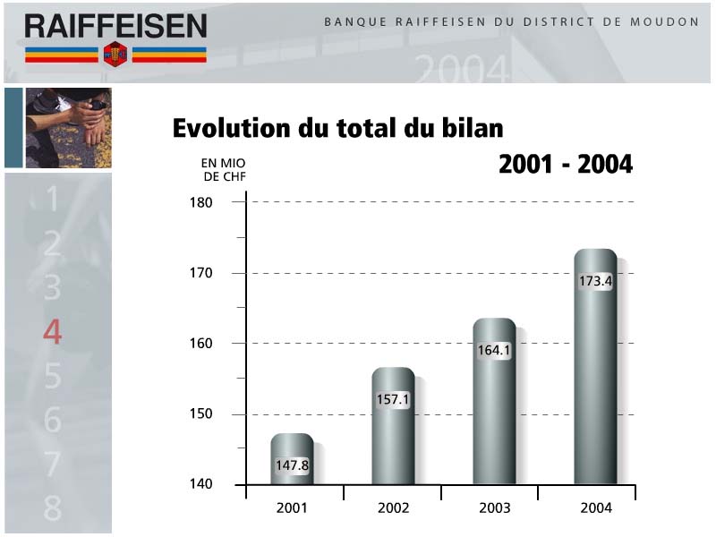 Banque Raiffeisen - Rapport de gestion